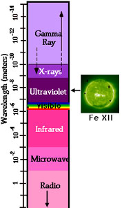 Iron XII emissions